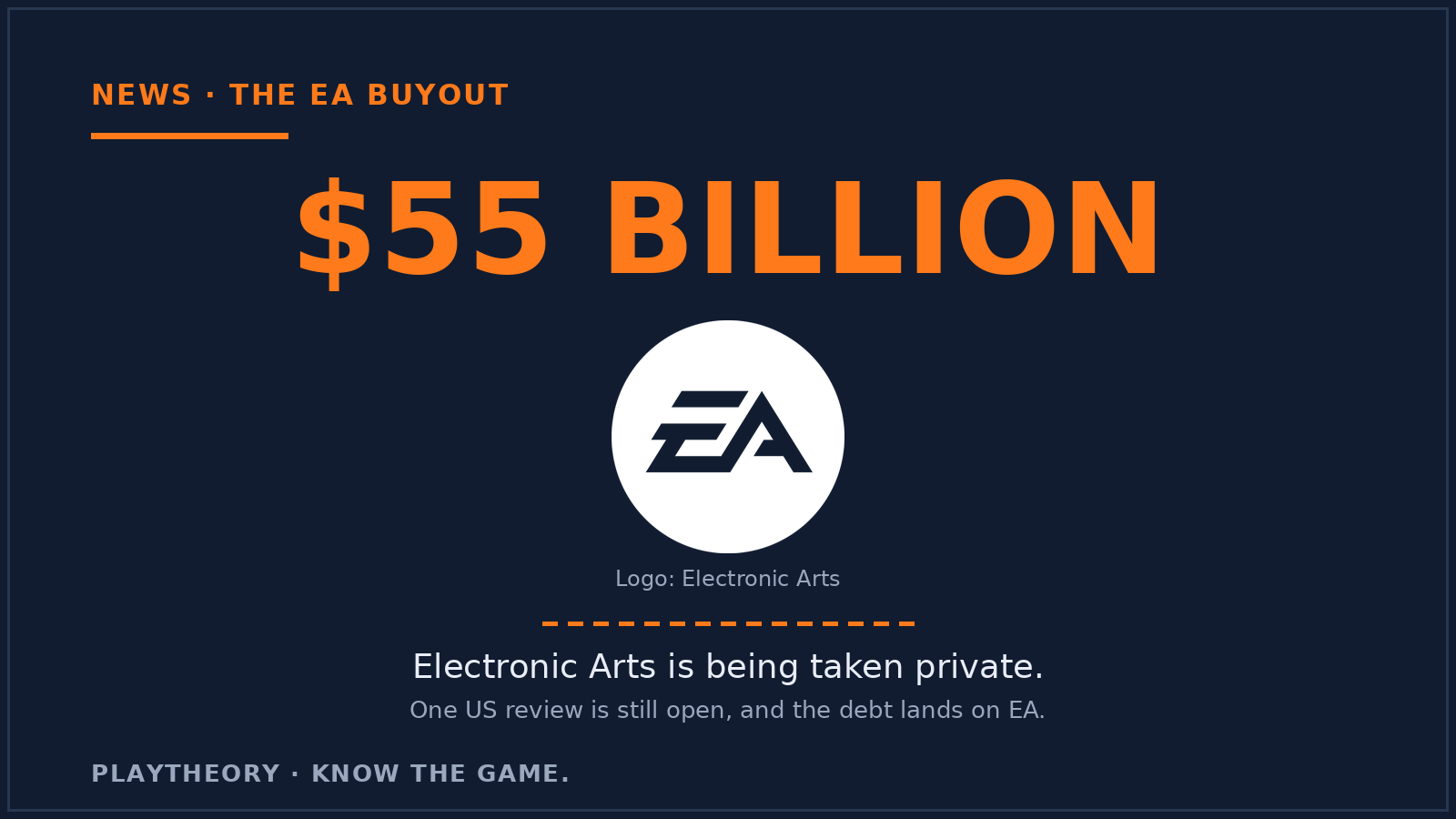 PlayTheory card: 55 billion dollars set above the Electronic Arts logo, marking EA's take-private deal